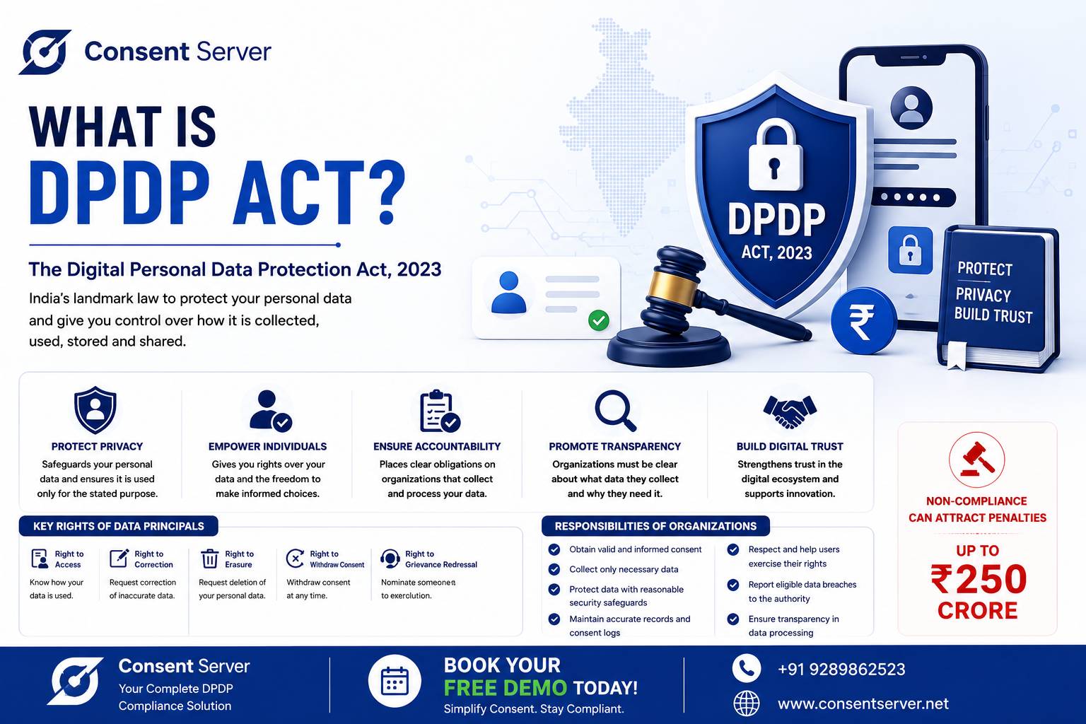 What is DPDP act ?