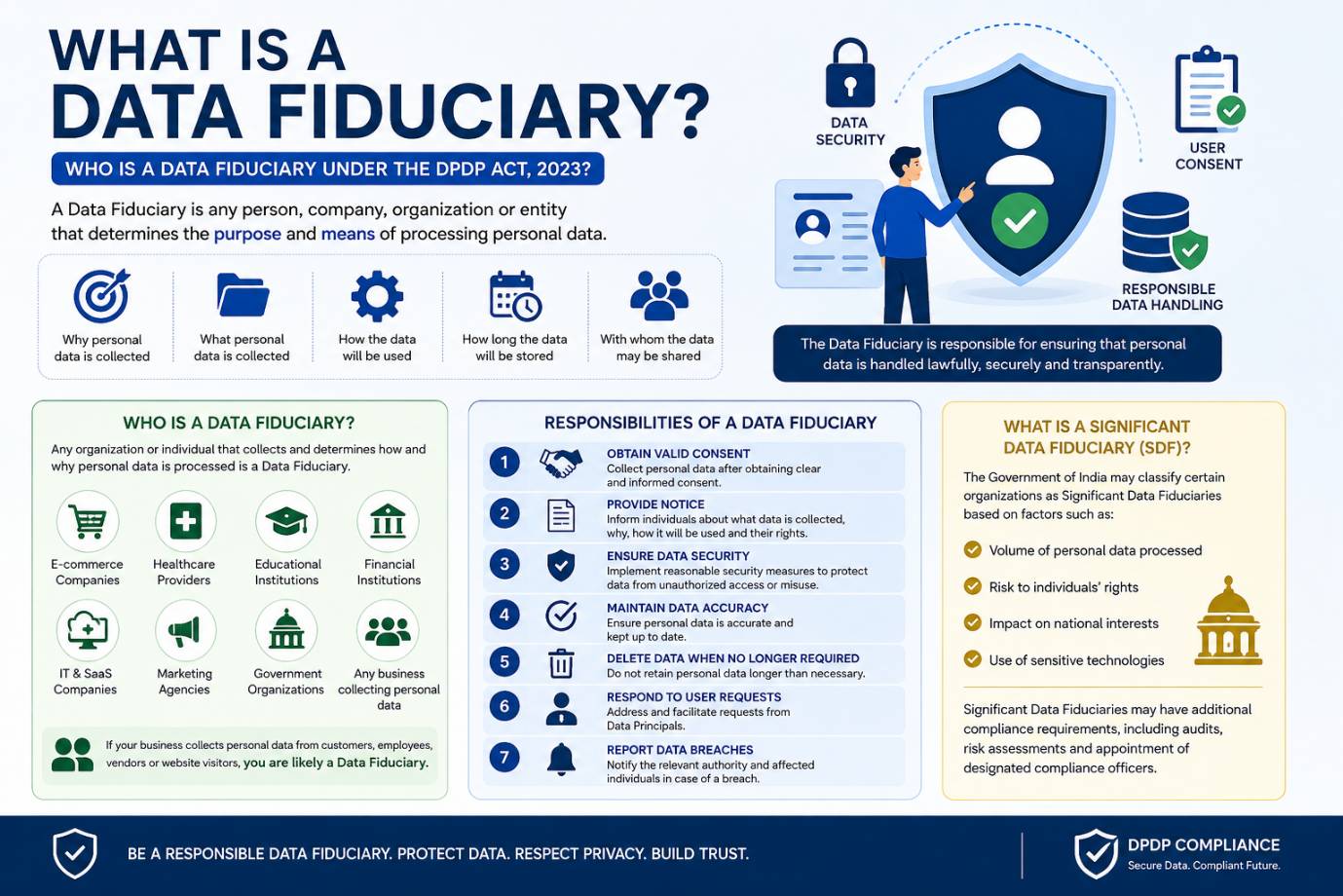 What is DATA Fiduciary