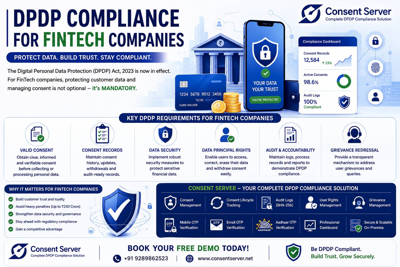 DPDP Compliance for FinTech Companies
