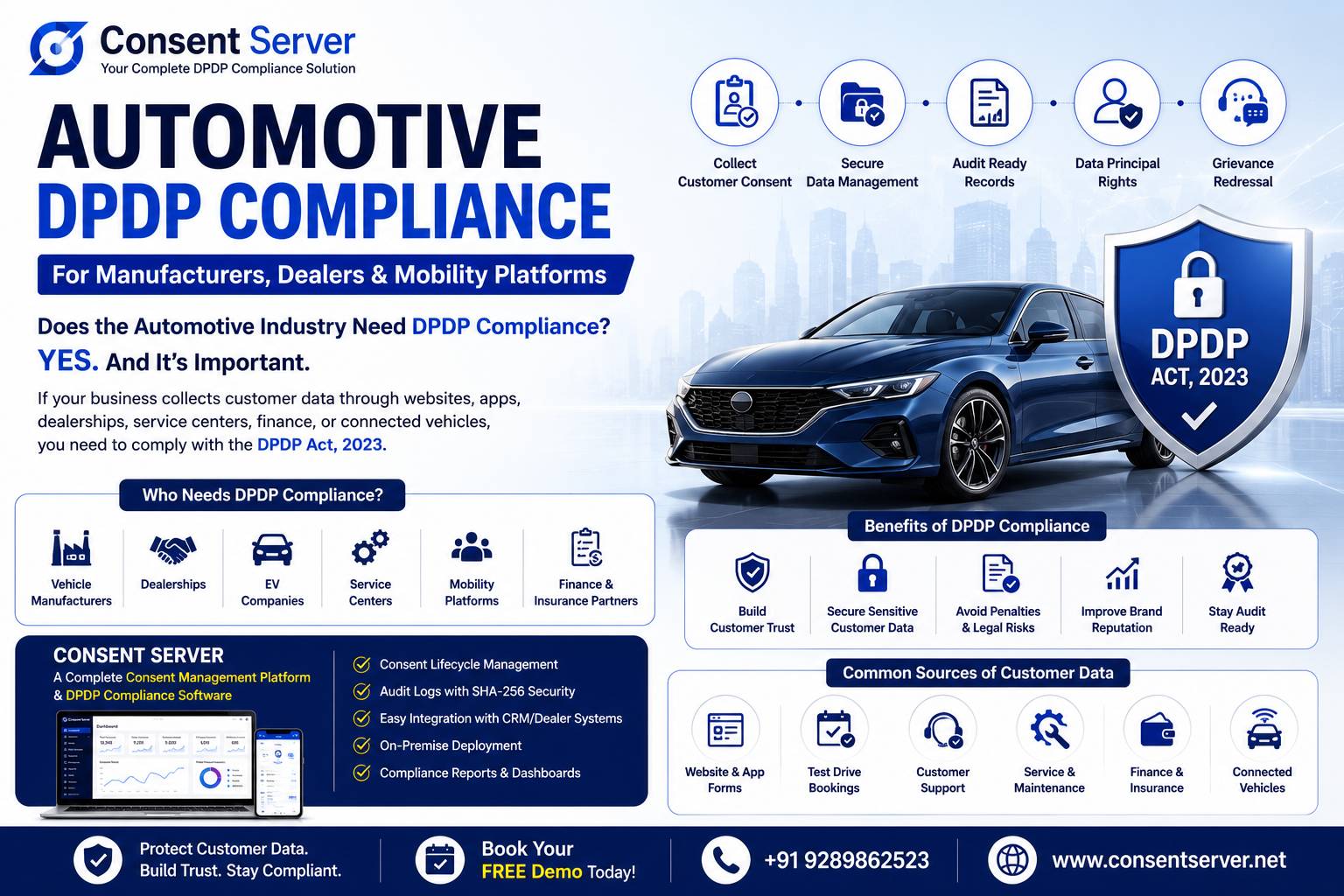 Does Automobile Industry needs to be Compliance DPDP ?