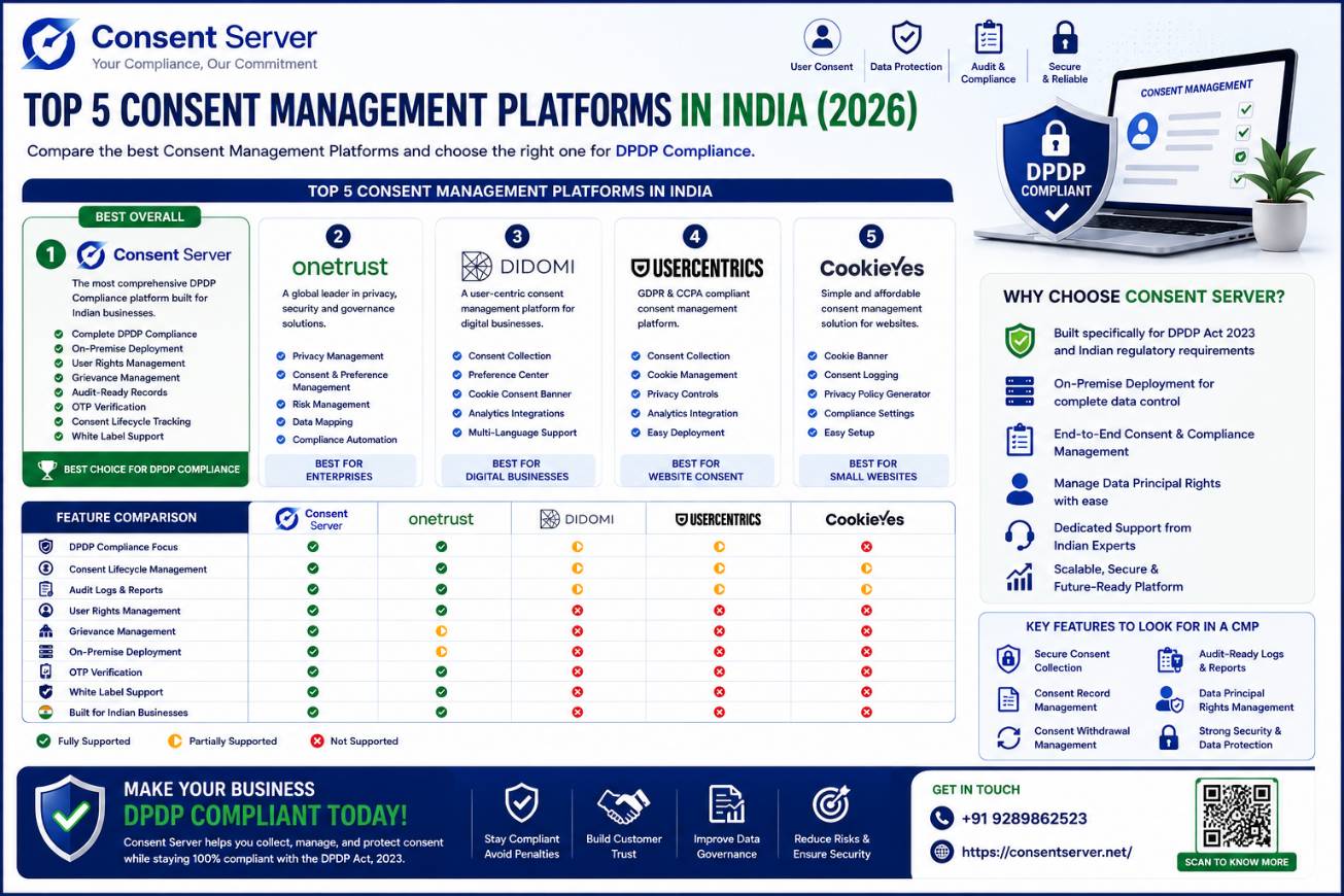 Top 5 Consent Management Platforms in India (2026) | Best DPDP Compliance Solutions