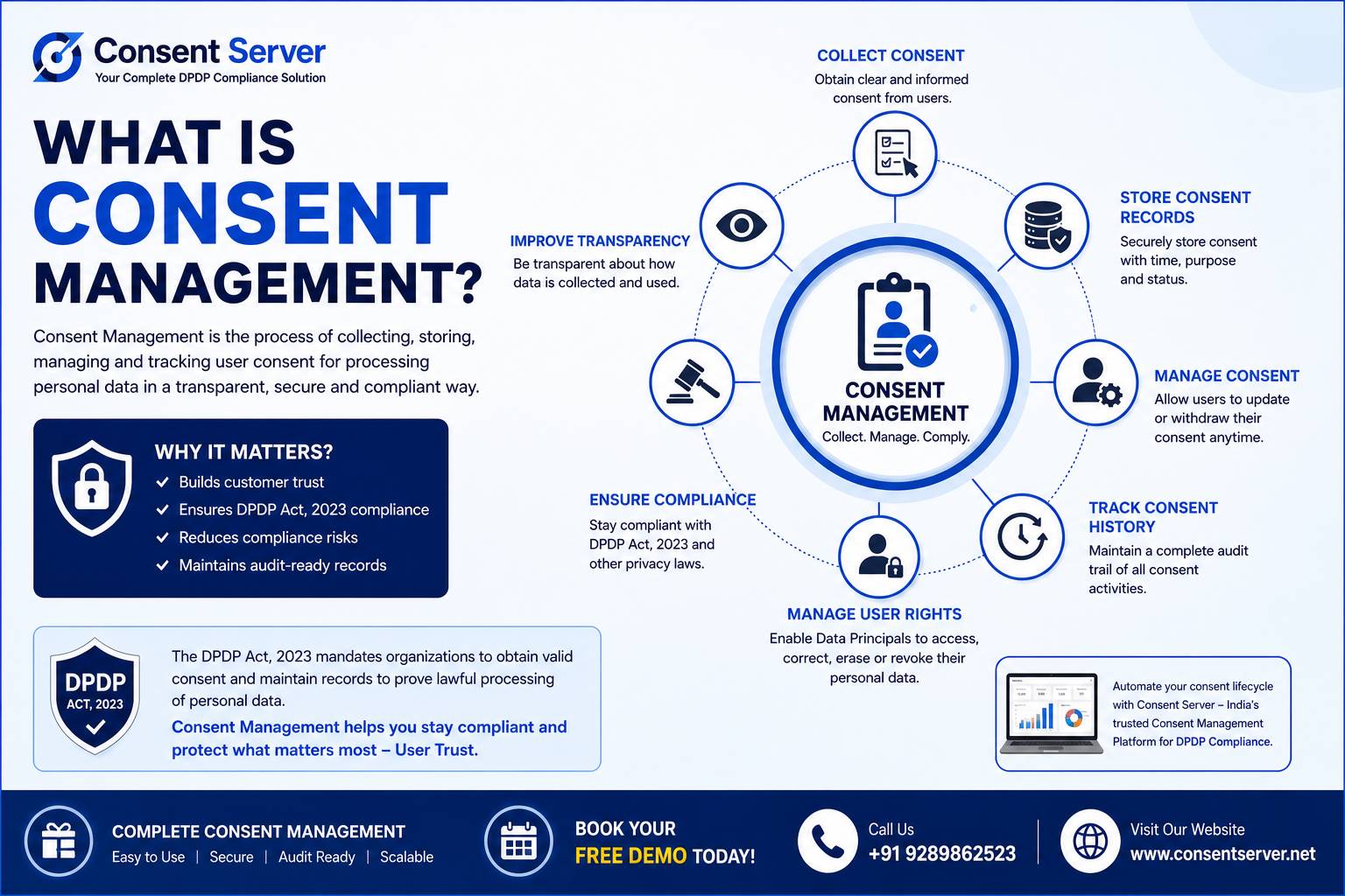 What is Consent Management? Importance, Benefits & DPDP Compliance Guide