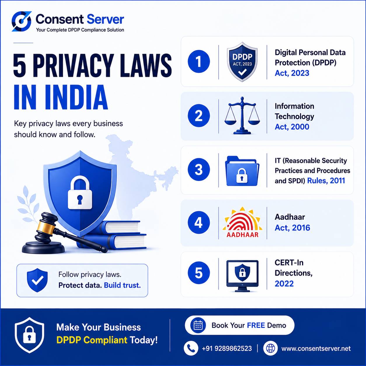 5 privacy law in India