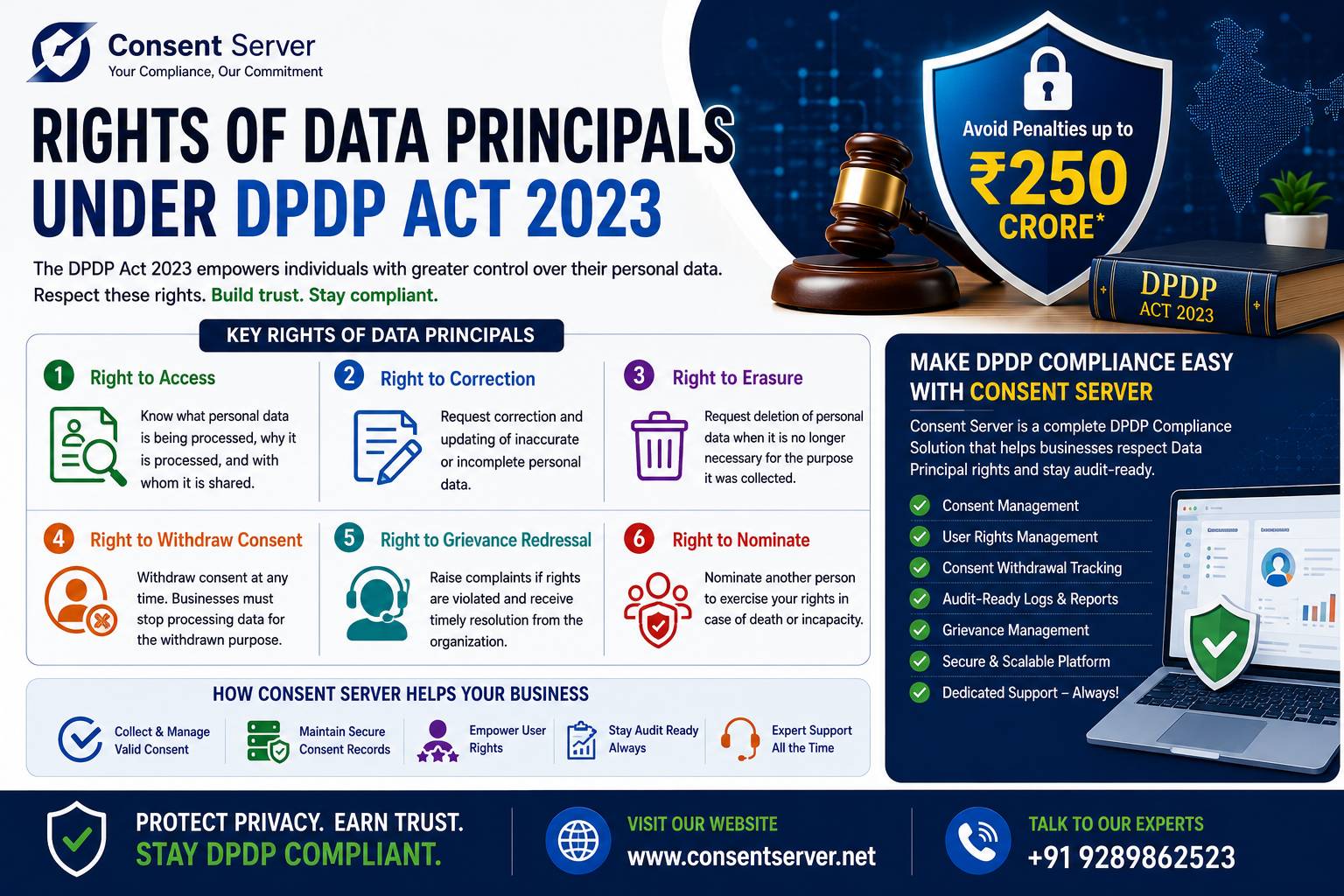 Rights of Data Principals Under DPDP Act 2023