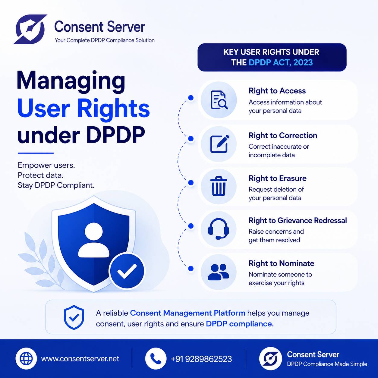 Managing User Rights Under DPDP Act | DPDP Compliance Guide