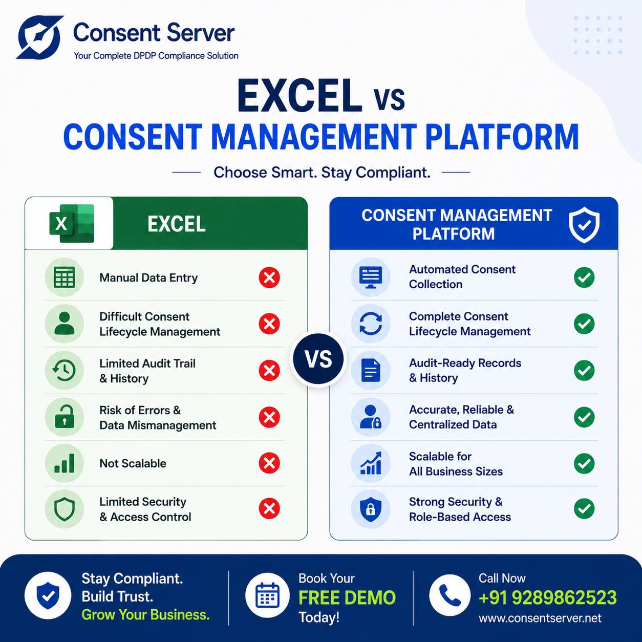 Excel vs Consent Management Platform for DPDP Compliance