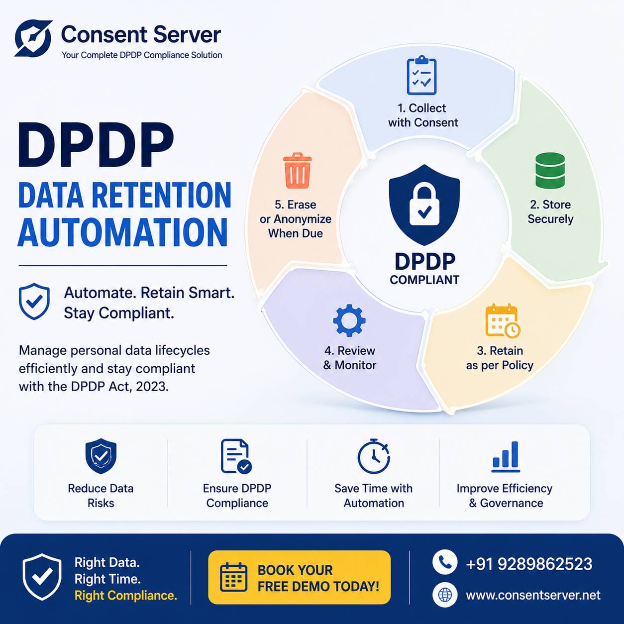 DPDP Data Retention Automation | Simplify DPDP Compliance