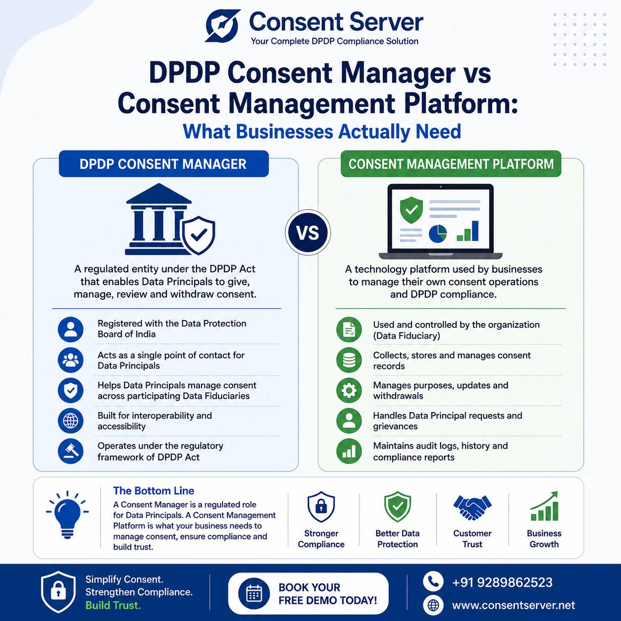 DPDP Consent Manager vs Consent Management Platform: Key Differences