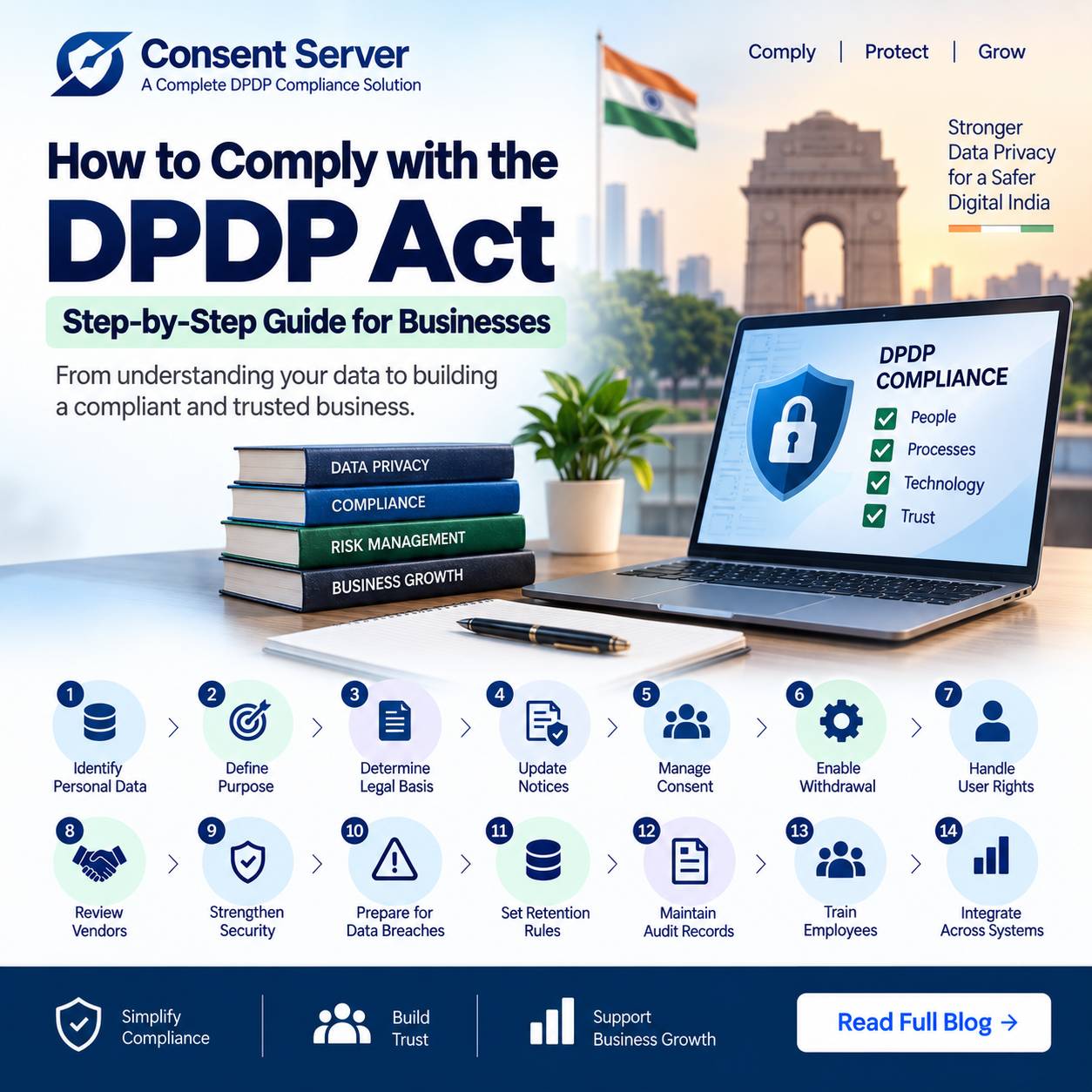 How to Comply with DPDP Act: Step-by-Step Guide for Businesses