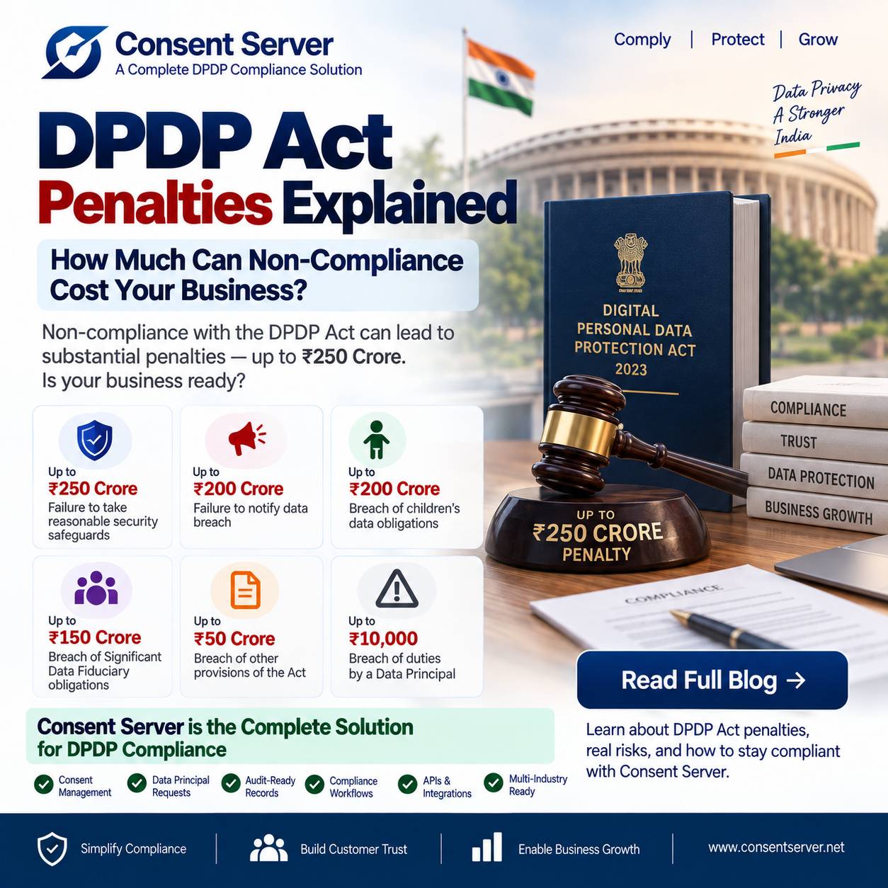 DPDP Act Penalties Explained: Cost of Non-Compliance in India
