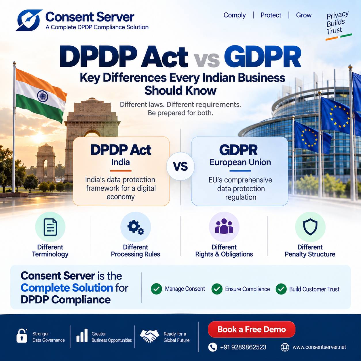 DPDP Act vs GDPR: Key Differences for Indian Businesses
