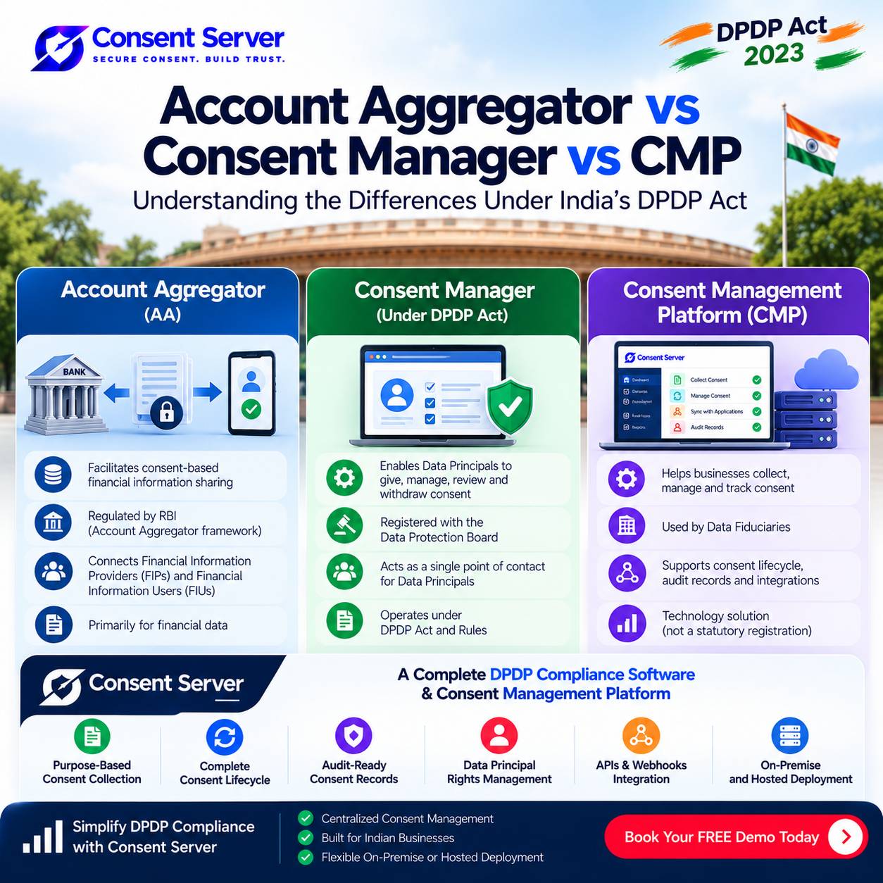 Account Aggregator vs Consent Manager vs CMP under  DPDP Act