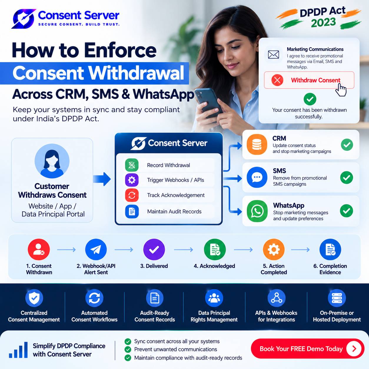 DPDP Consent Withdrawal: CRM, SMS & WhatsApp | Consent Server